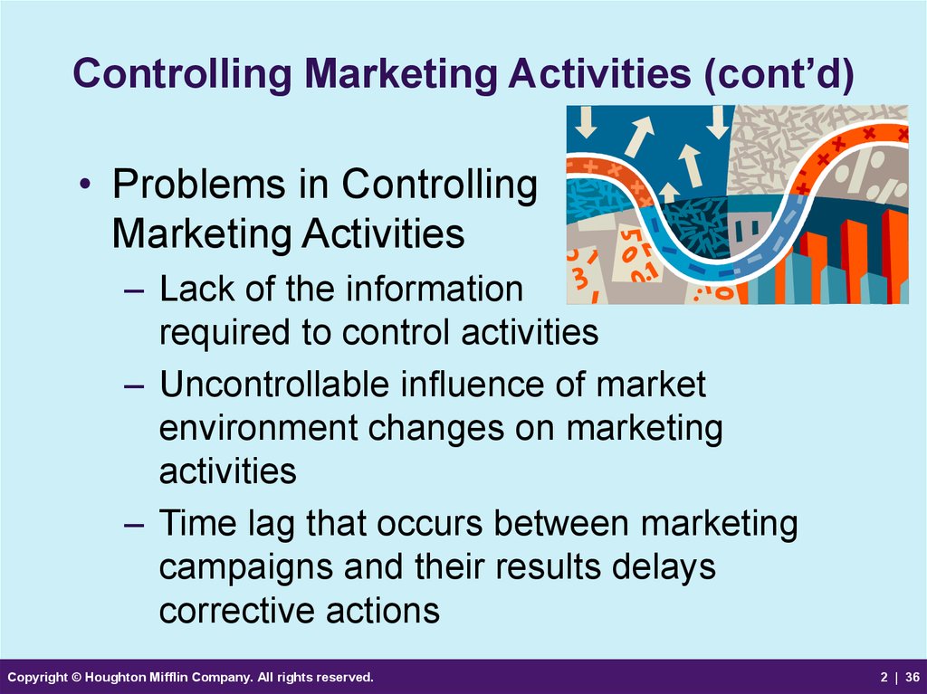 Controlling Marketing Activities (cont’d)