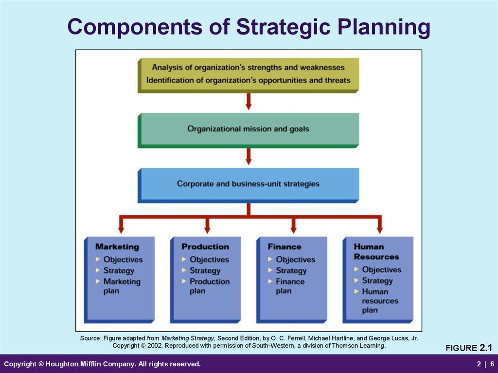 Planning Implementing And Controlling Marketing Strategies 