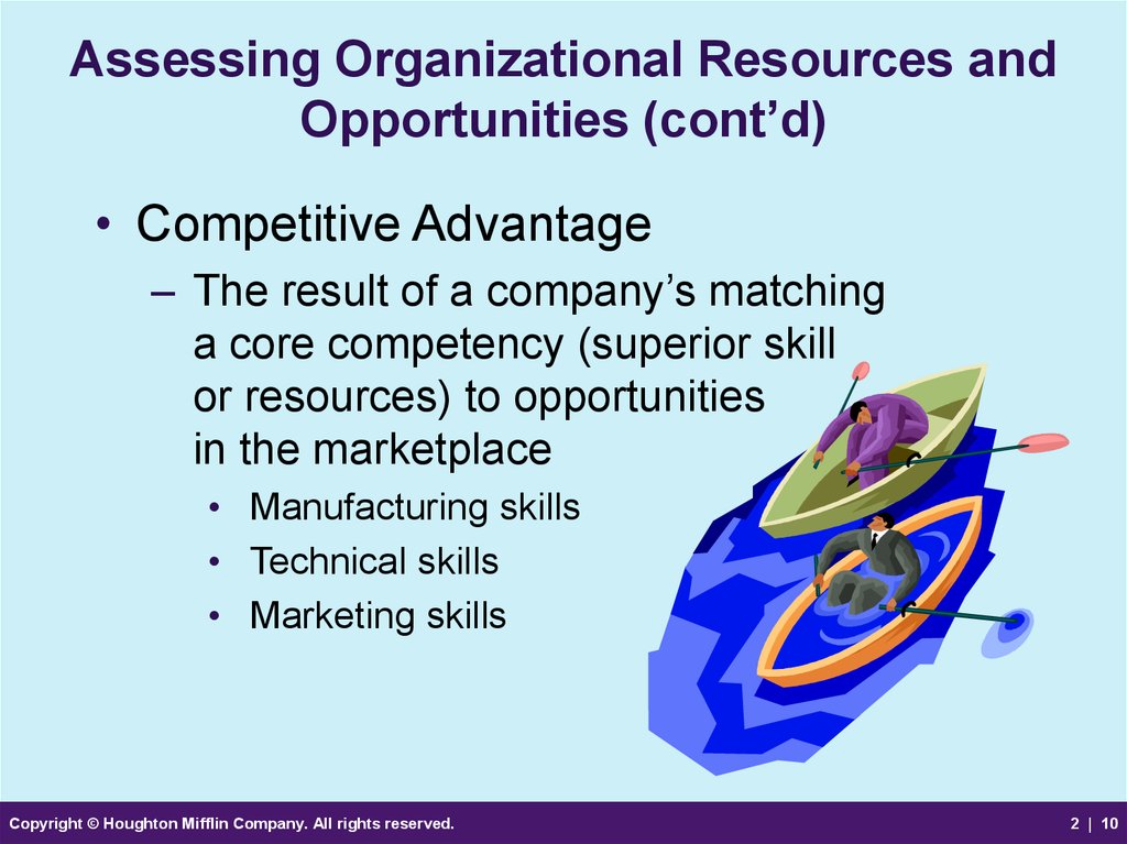 Assessing Organizational Resources and Opportunities (cont’d)