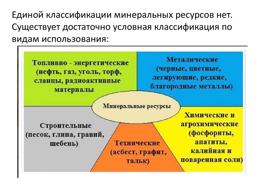 Минеральные ресурсы схема