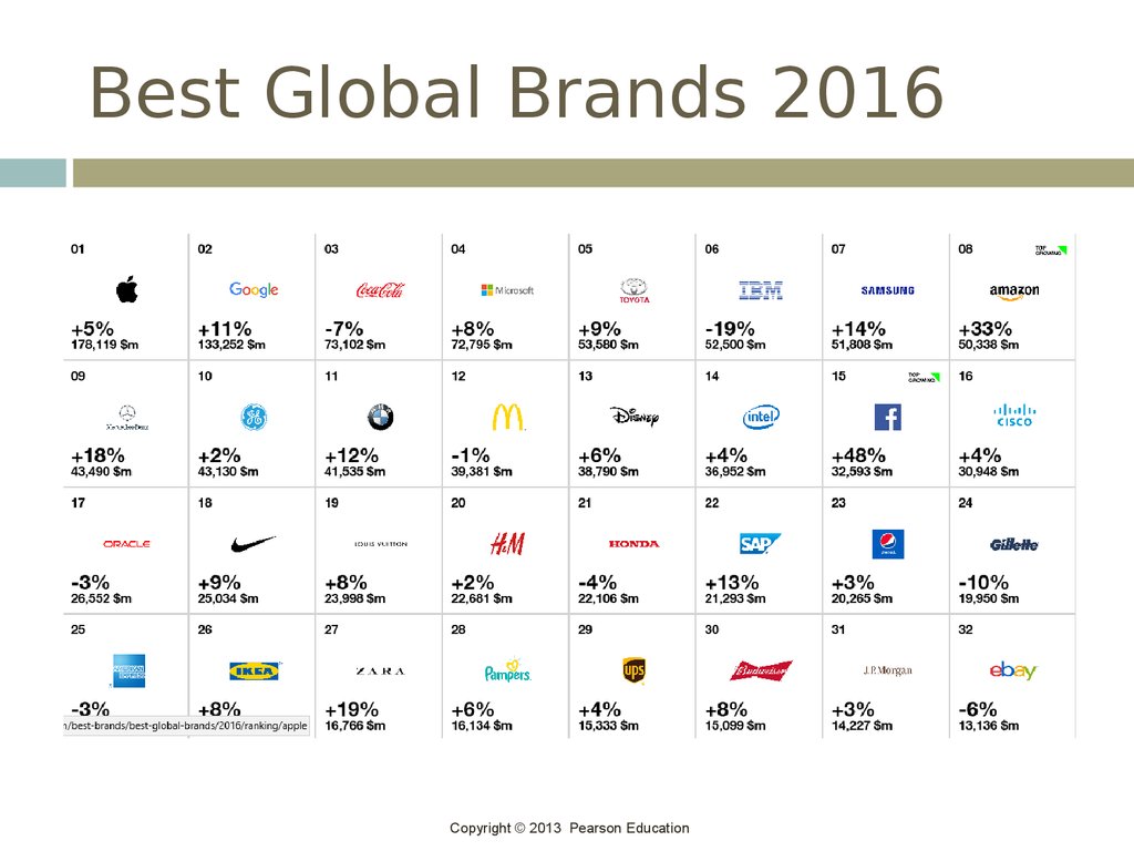 Best Global Brands 2016