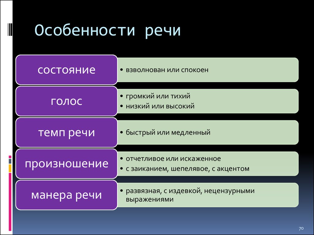 Особенность разновидность