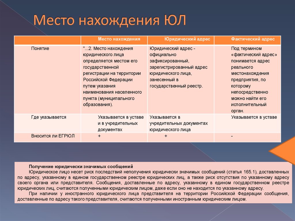 Юридически что означает. Юридически значимый документ в организации это. От чего зависит налоговый статус юридического лица в РФ.