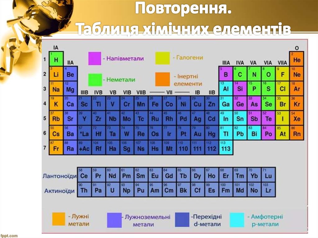 Неметалы это. Металічні та неметалічні елементи. Інертний елемент. Метали та неметали. Таблиця металічних елементів.