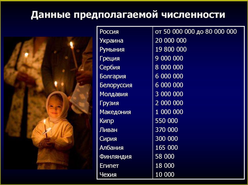 Православные сколько процентов. Христиане численность. Православие численность. Численность православных в России. Христиане в России численность.