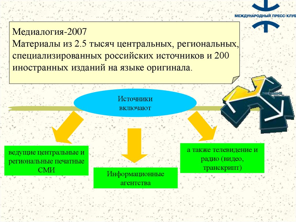 Исследование информационного поля