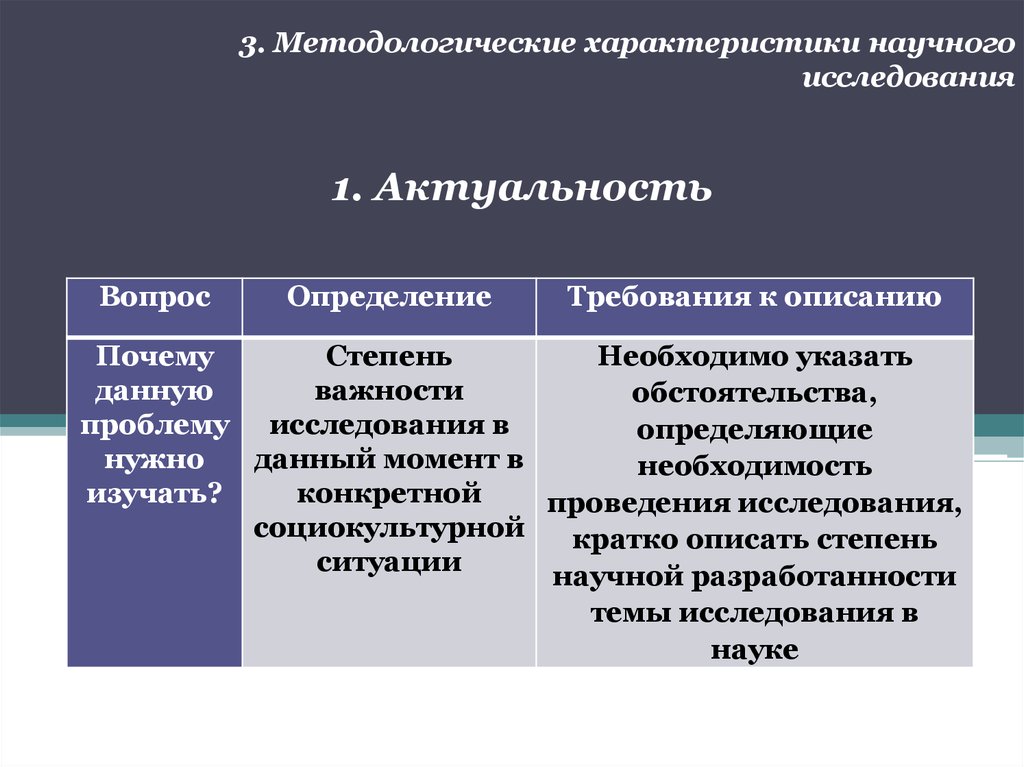 Социальная наука характеристика. Характеристики научного исследования. Характеристика методологии исследования. Методологические характеристики исследования. Методологические характеристики научного исследования.