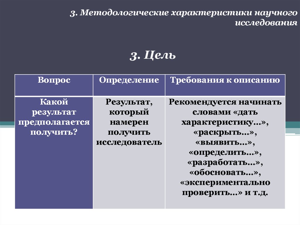 Раскрыть получить. Методологические характеристики исследования. Характеристики научного исследования. Методологические характеристики научного исследования. Цели и задачи методологии таблица.