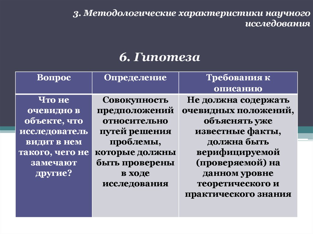 Научная характеристика. Методологические характеристики исследования. Методологические параметры научного исследования.. Характер научного исследования. Характеристика методологии.