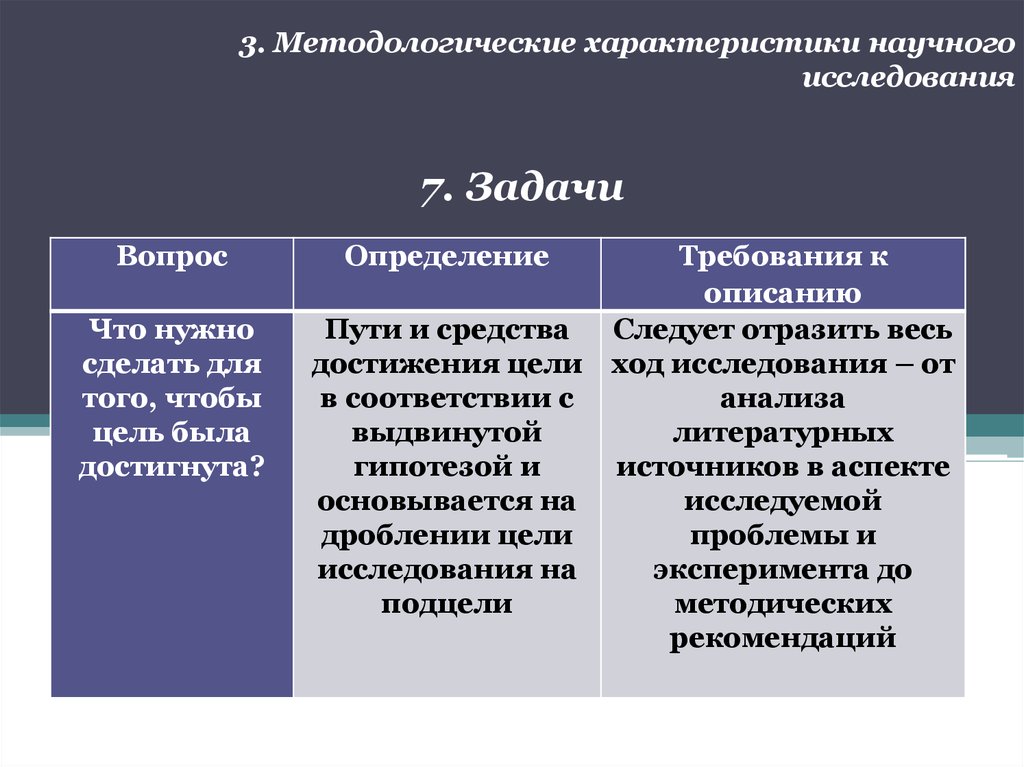 Уровни методологии определение. Методологические параметры исследования. Методологические характеристики исследования. Характеристики научного исследования. Уровни методологии.