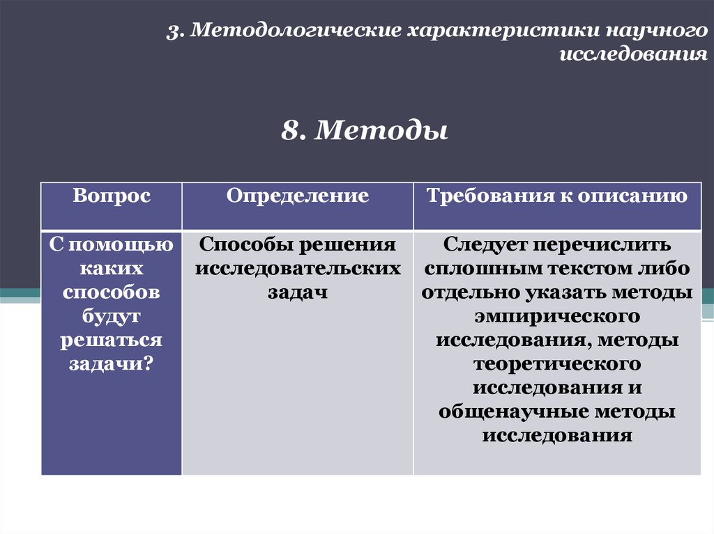 Методология научного процесса. Характеристики научного исследования. Методологические характеристики методы исследования. Методологические характеристики научного исследования. Характеристика научного метода.