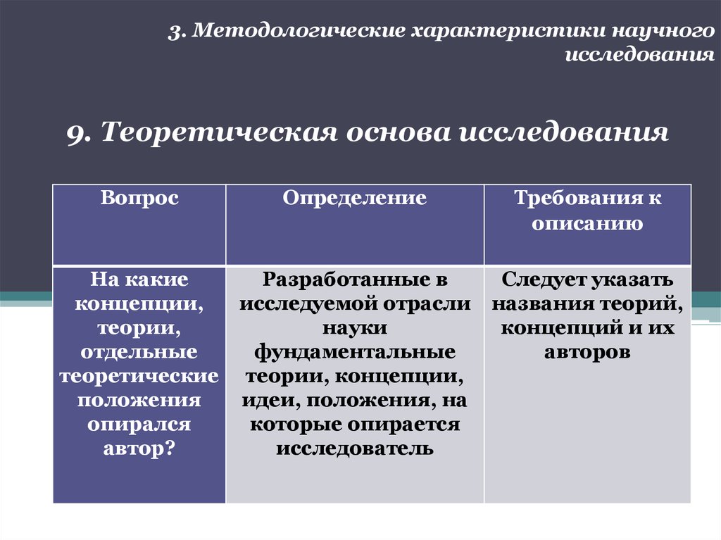 Основа исследования. Методологические характеристики исследования. Теоретическая и методологическая основа исследования. Характеристики научного исследования. Теоретический характер методологии.