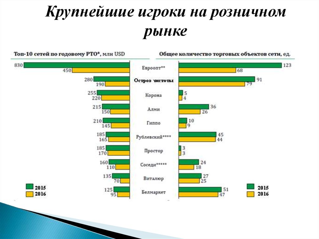 Предприятия рб презентация