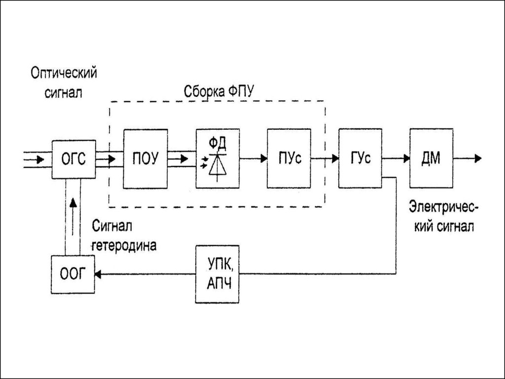 Схема оптической системы