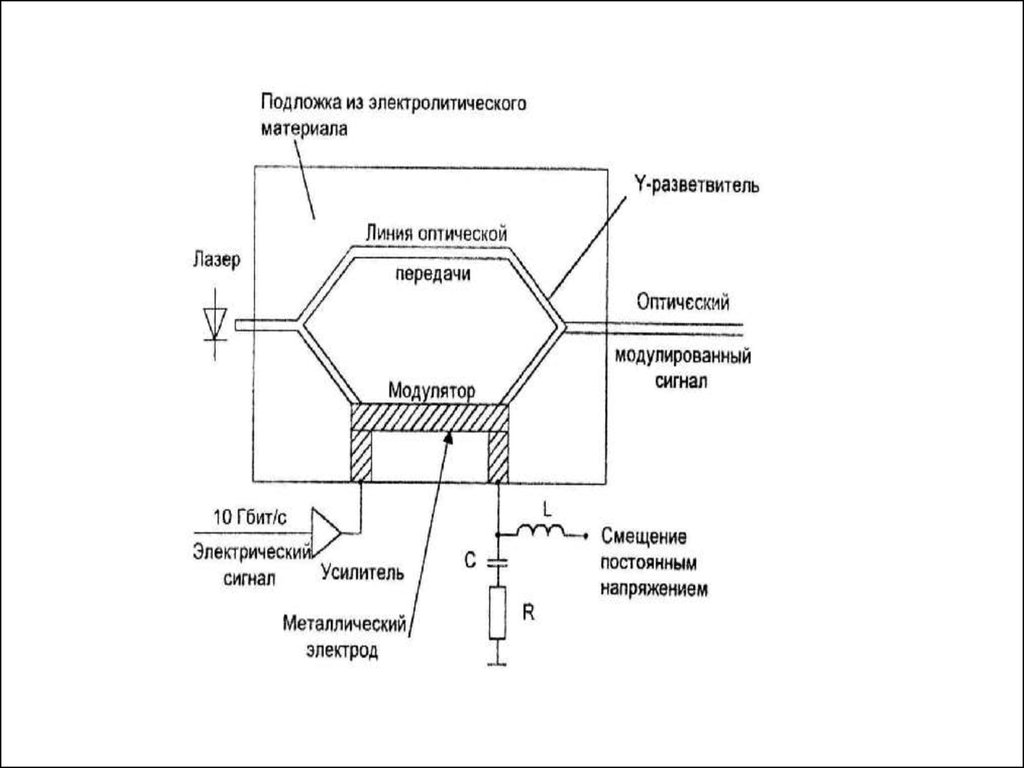 Волокнисто оптические системы передачи таблица