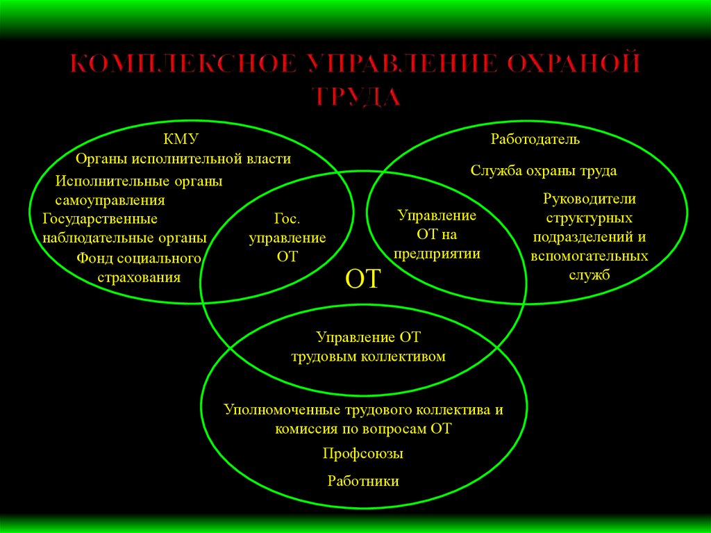 Суот на предприятии образец новый 2020