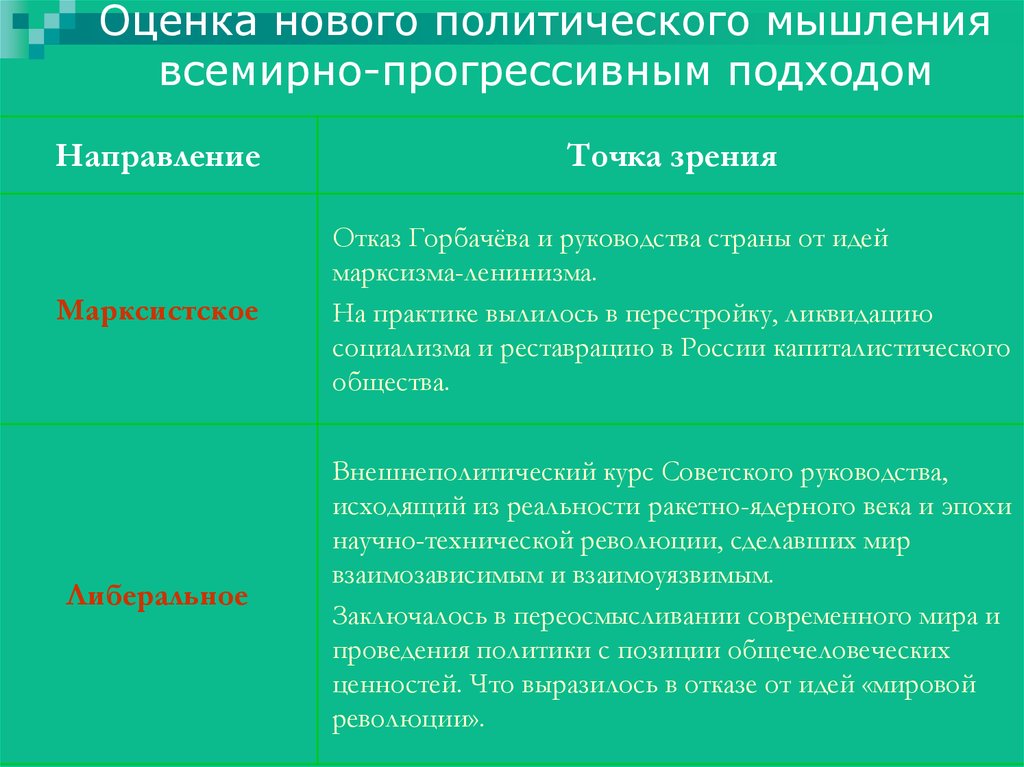 Точка зрения маркса. Оценка политики нового политического мышления. Оценка перестройки. Оценка перестройки историками. Оценка перестройки Горбачева.