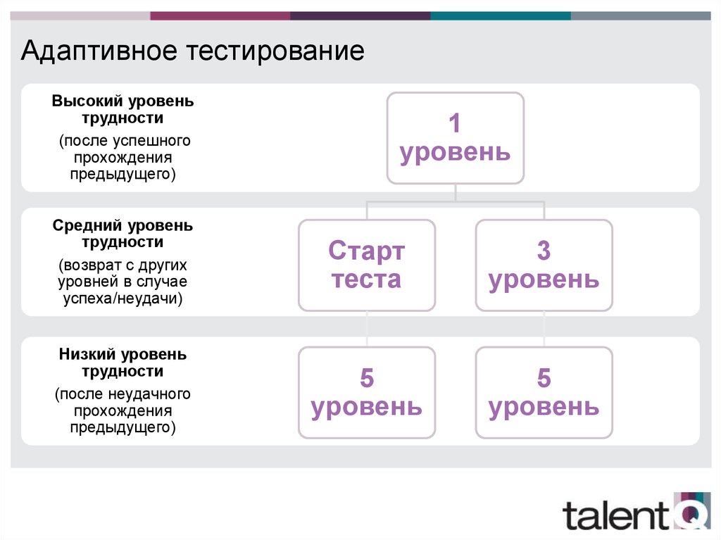 Тест личный бренд