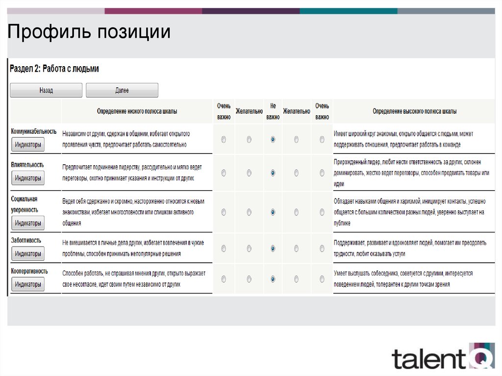 Профиль позиции