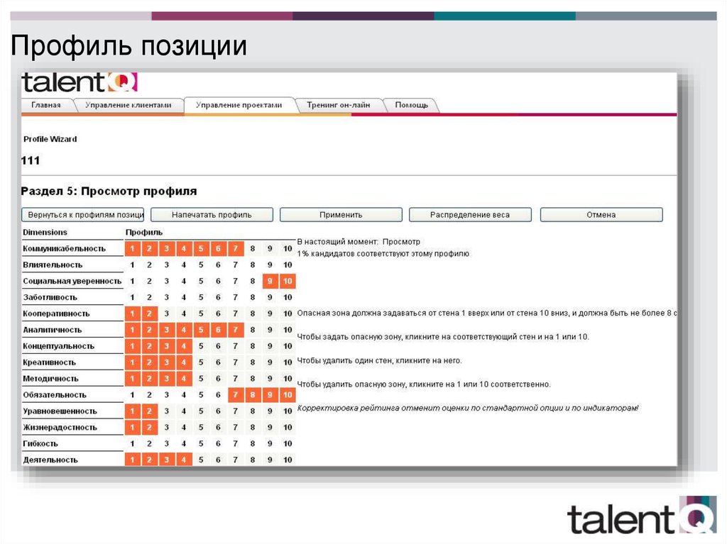 Профиль позиции