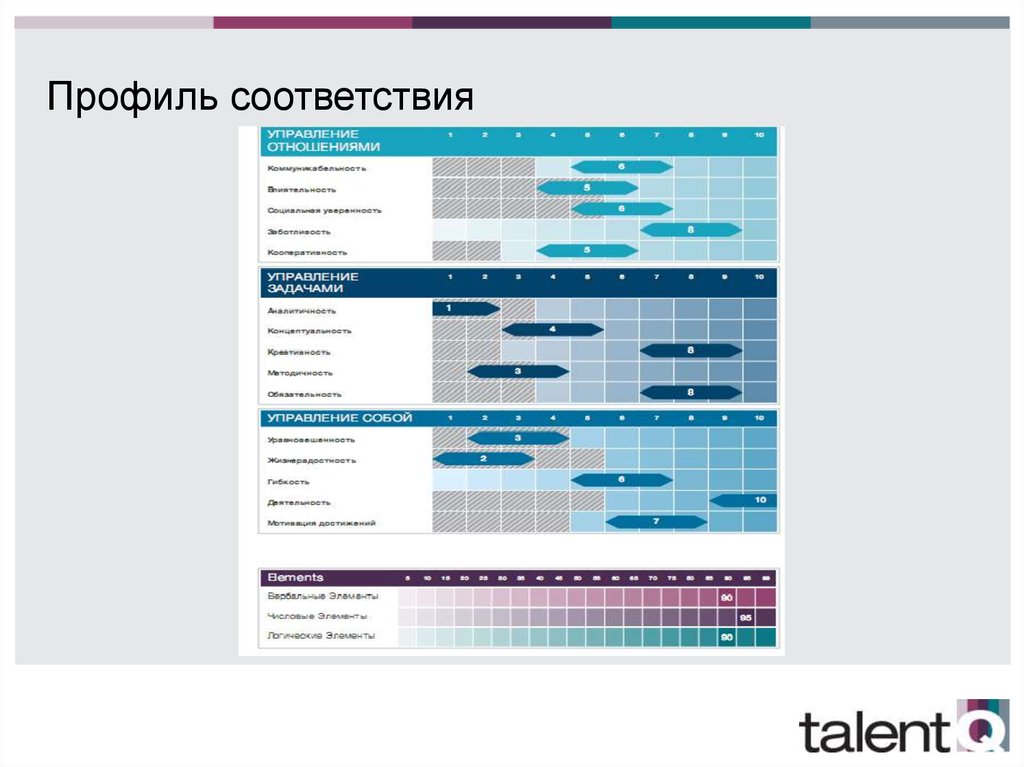 Профиль соответствия