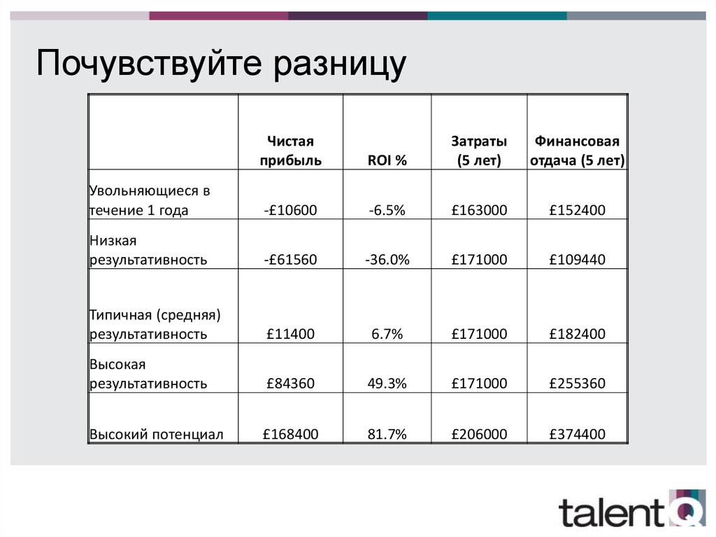Почувствуйте разницу