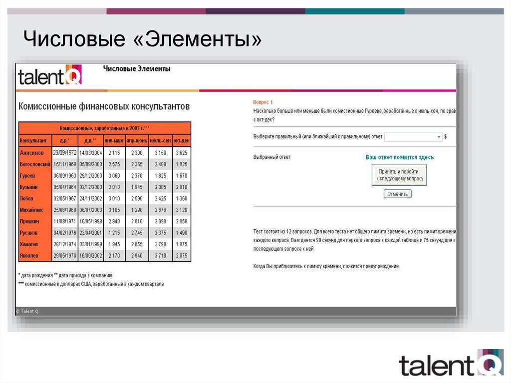 Числовые «Элементы»