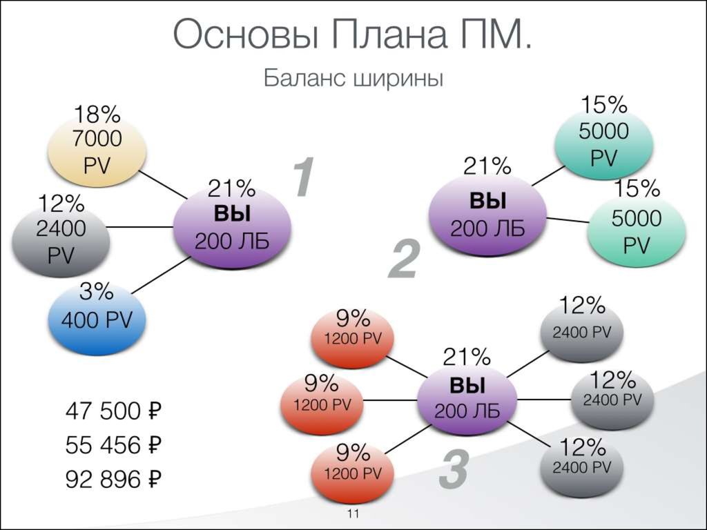 Основа плана