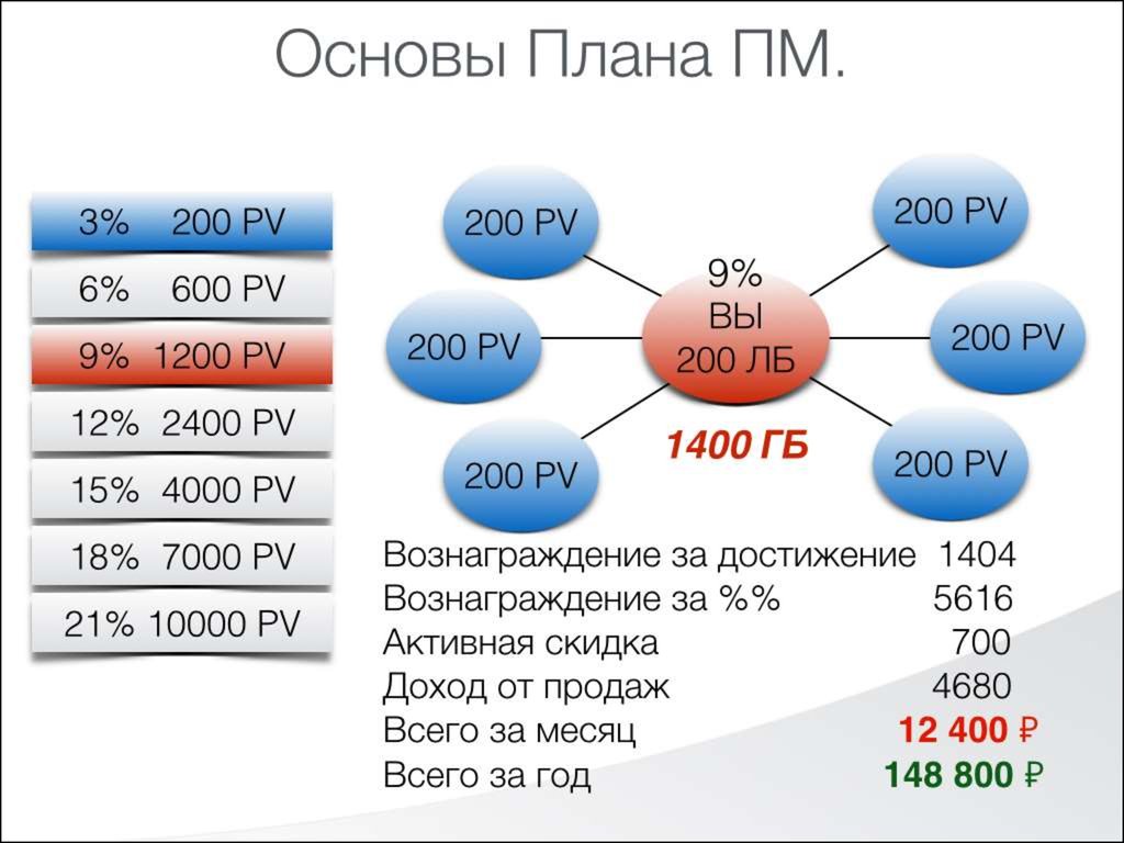 Бизнес план кинотеатра