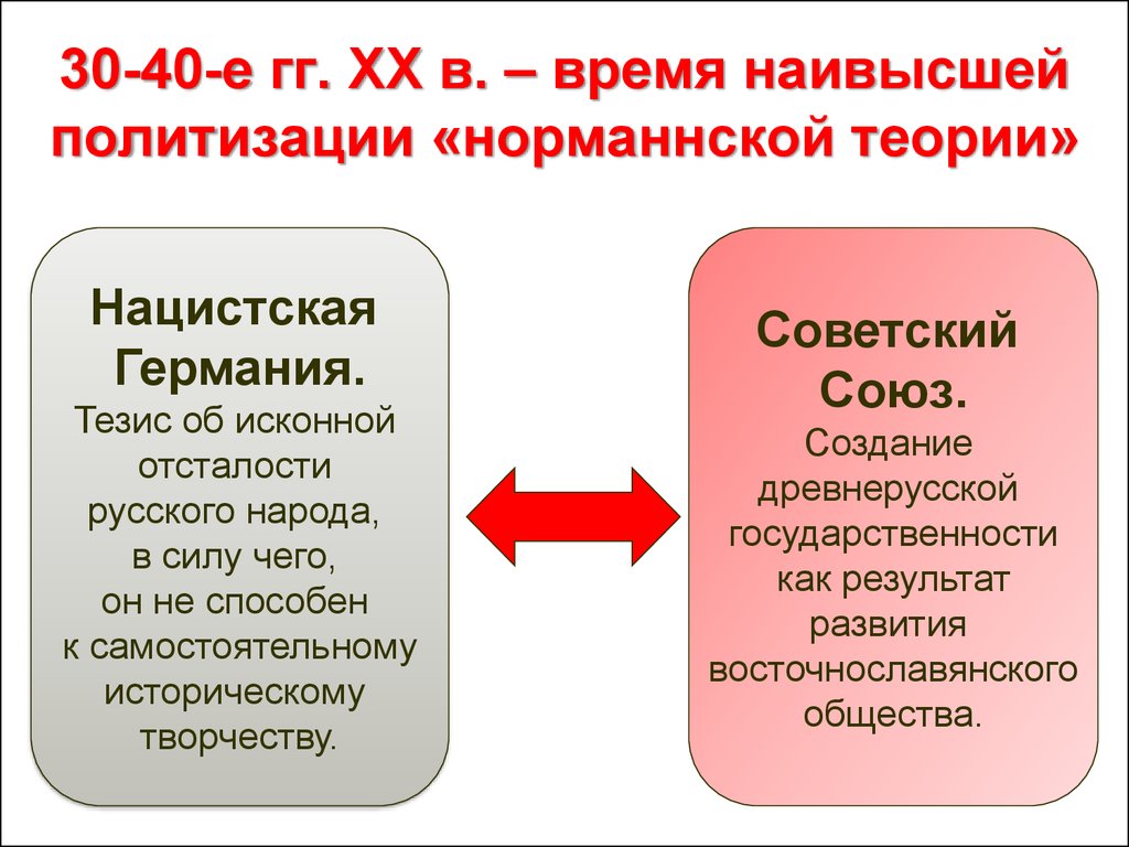 Норманнская теория образования древнерусского государства. Тезисы норманнской теории. Норманнская теория и её критика. Критика норманнской теории. Нормандская теория критика.