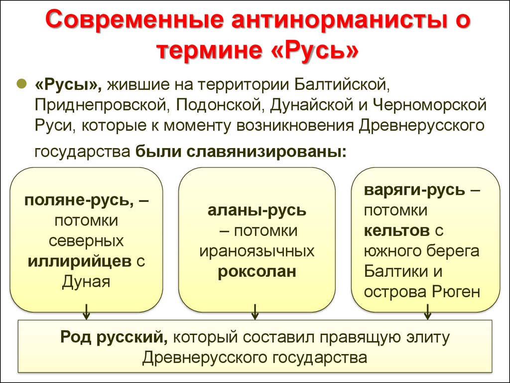 Вопрос о происхождении терминов русь россия русский проект