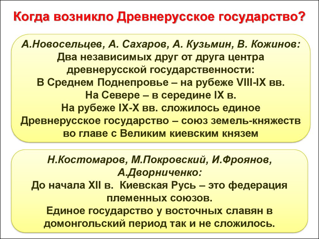 Устройство древних государств 5 класс проект история