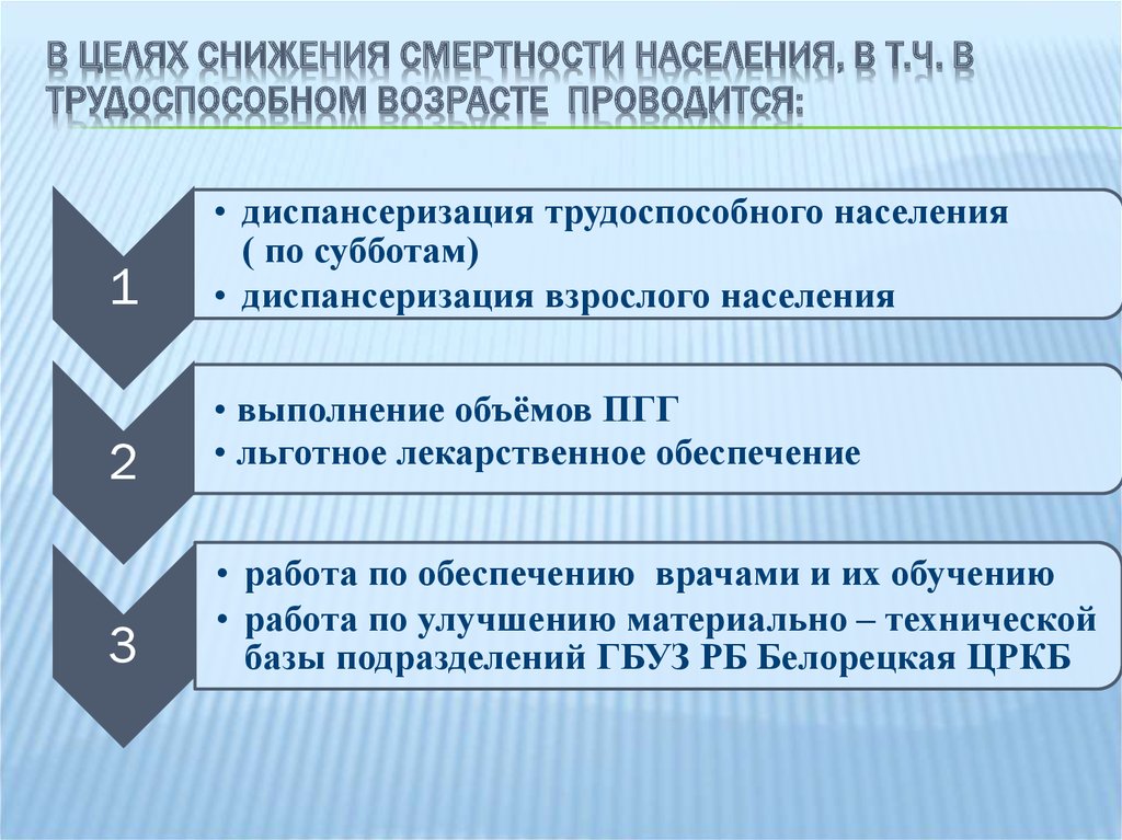 План мероприятий по снижению смертности по бск