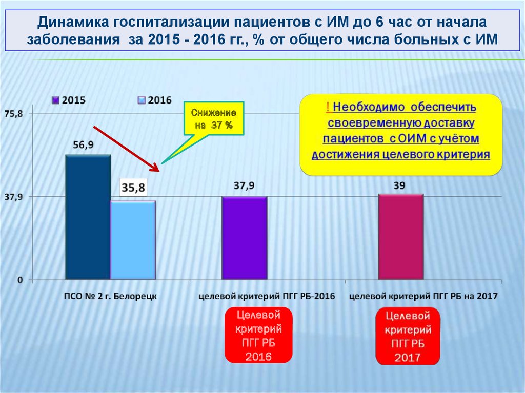 План мероприятий по снижению смертности по бск