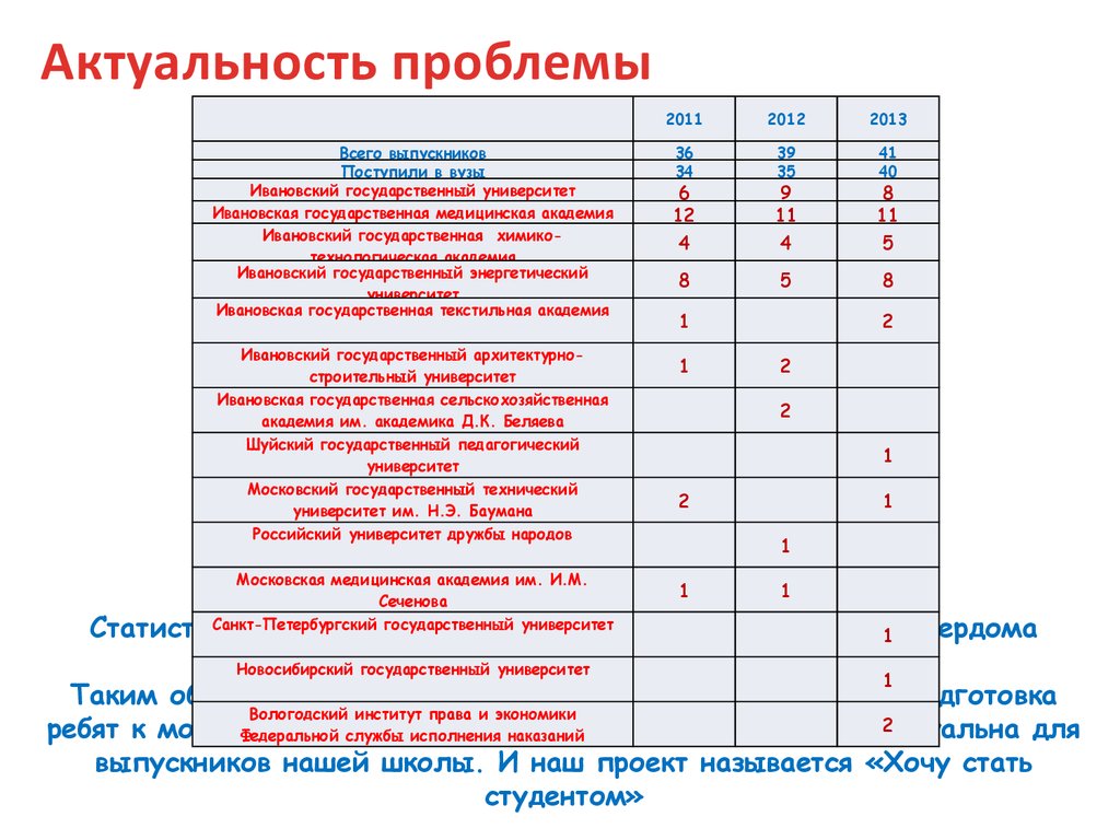 Проект хочу прогноз