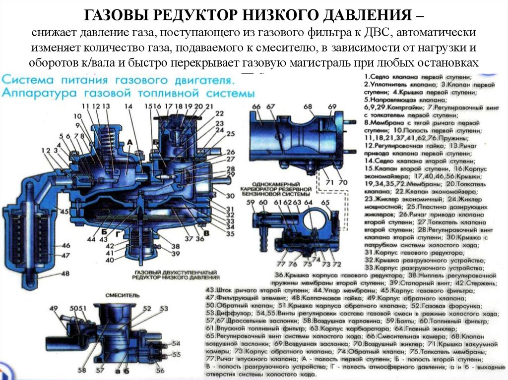 Понизить давление газа. Двухступенчатый газовый редуктор низкого давления. Газовый редуктор высокого давления устройство Назначение. Редуктор низкого давления ГБО. Инструмент для регулировки клапана второй ступени редуктора.