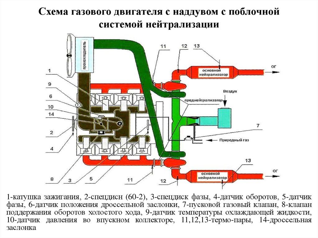 Двигатель на газу работает громко