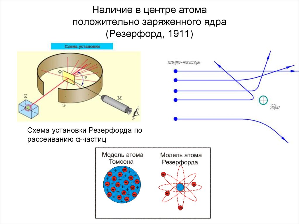 Нарисуйте схему и опишите опыты резерфорда по исследованию строения атома