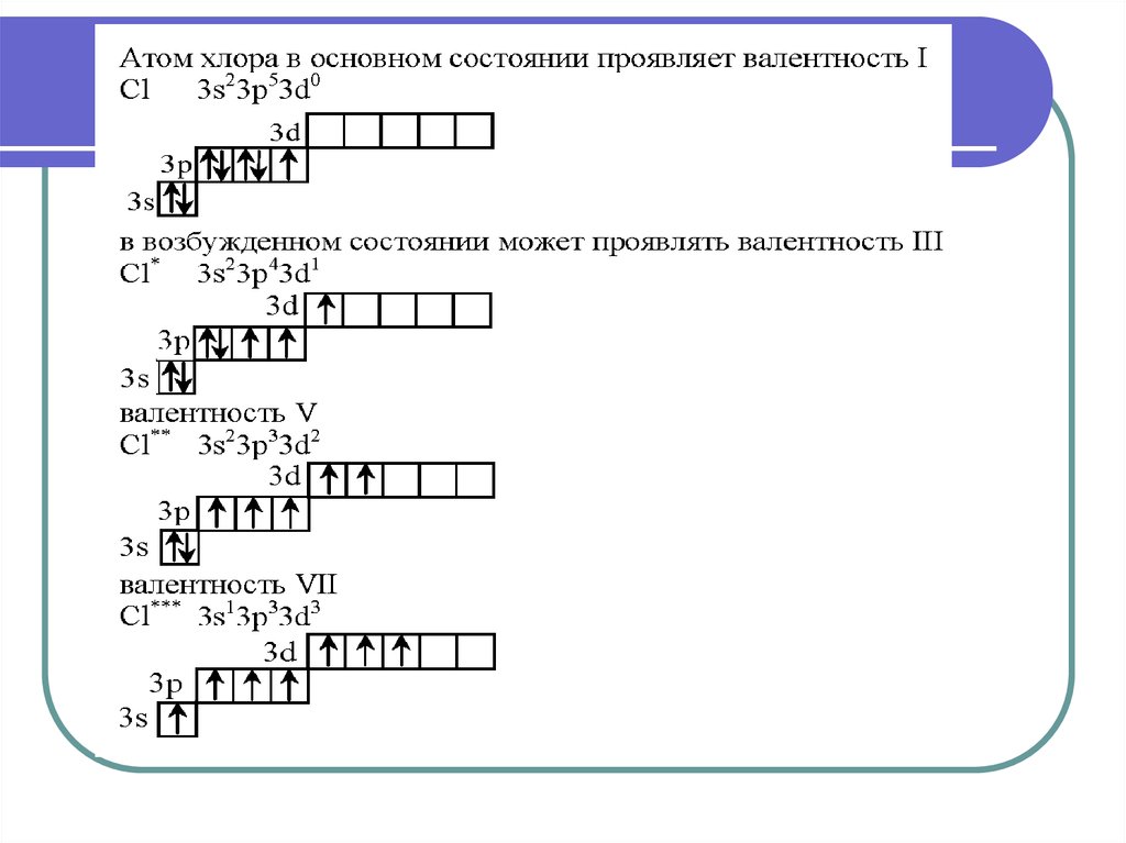 Валентные возможности. Электронная формула хлора в возбужденном состоянии. Графическая электронная формула хлора хлора. Хлор электронная конфигурация в возбужденном состоянии. Хлор в возбужденном состоянии электронная формула.