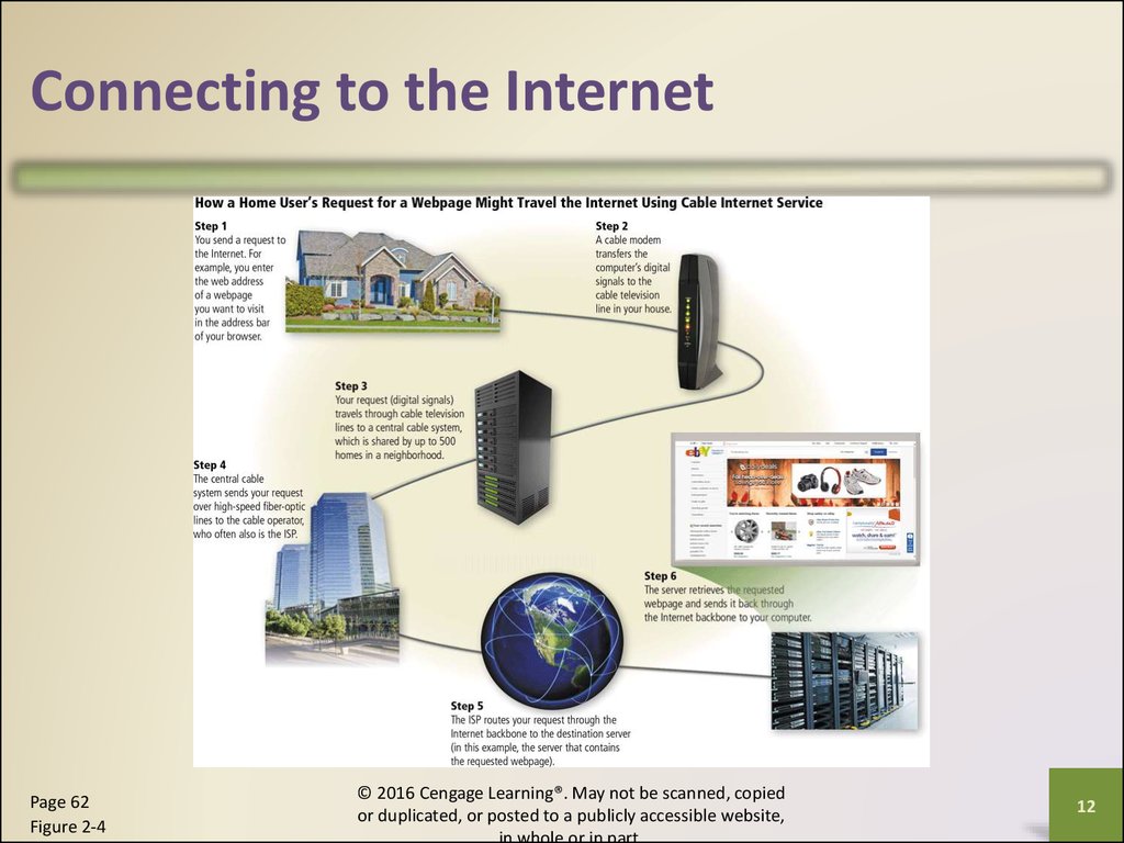 How its work. Connect to the Internet.