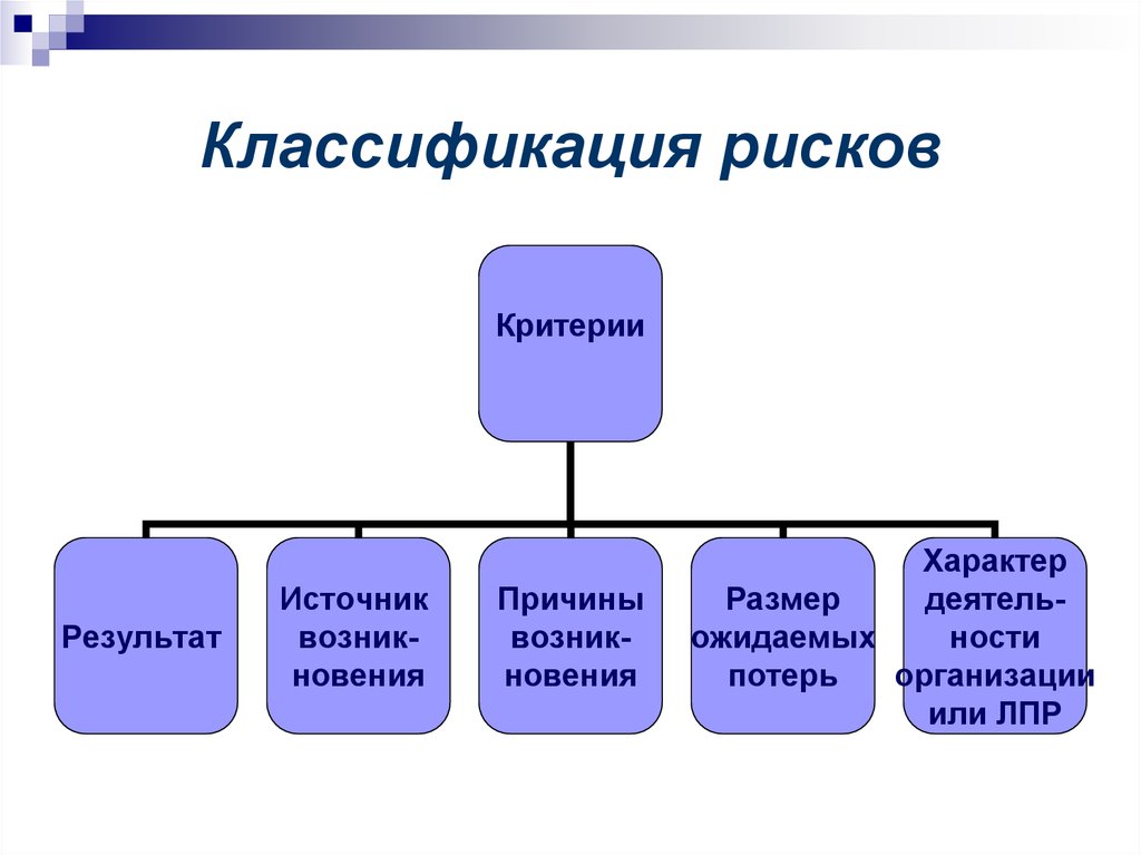 Характер источников