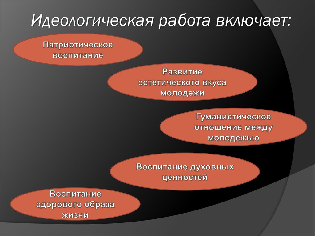 Идеологическая политика в социальной сфере презентация