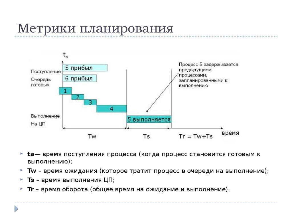 Метрики в проекте