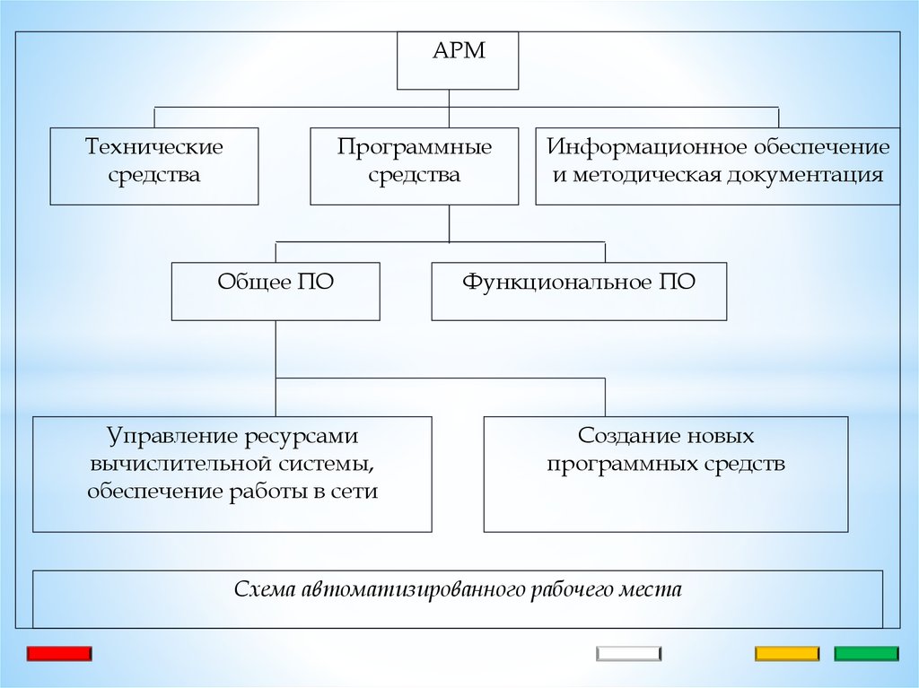 Веб арм. АРМ юриста схема. Структура автоматизированного рабочего места юриста. Техническое обеспечение АРМ для юристов. Структура автоматизированного рабочего места преподавателя.