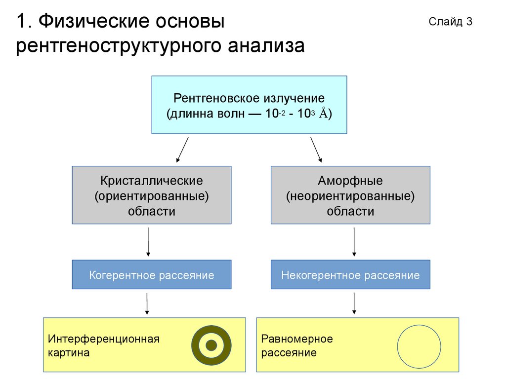 Исследования физика работа. Основы рентгеноструктурного анализа. Физические основы рентгеноструктурного анализа. Основы рентгено стрктурного анализа. Понятие о рентгеновском анализе.