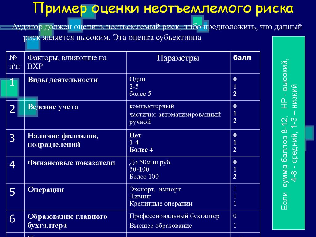 Оценка рисков на предприятии. Оценка рисков пример. Оценка риска на предприятии. Оценка рисков организации пример.