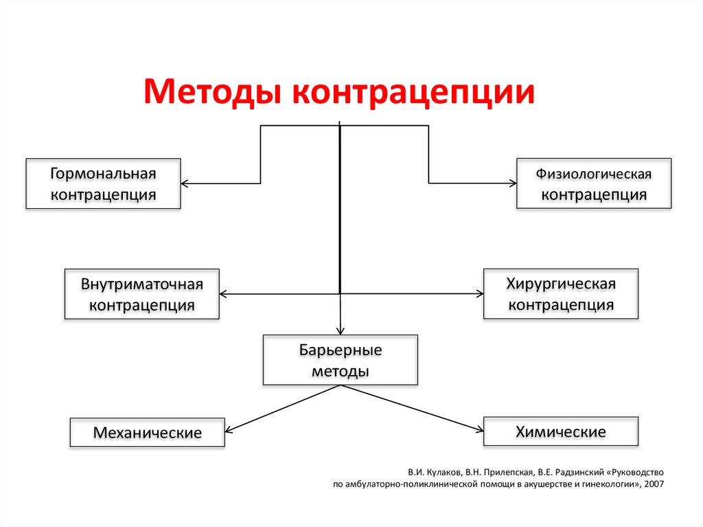 План б противозачаточные