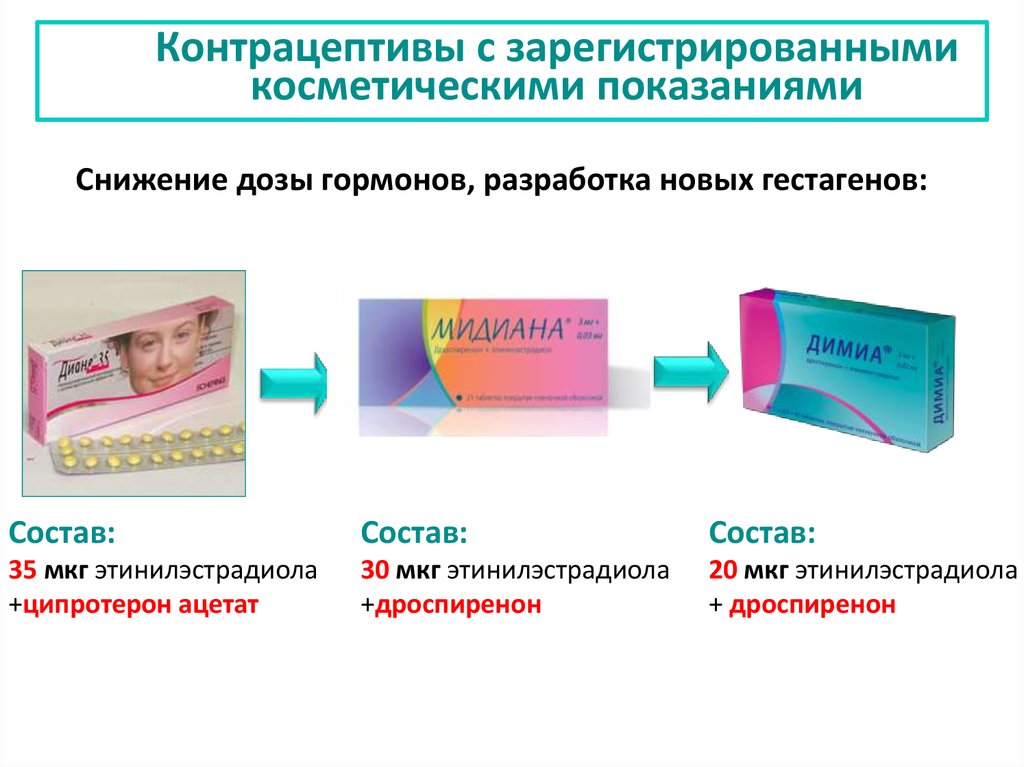 Оральные контрацептивы презентация