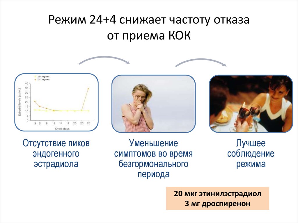 Прием кок