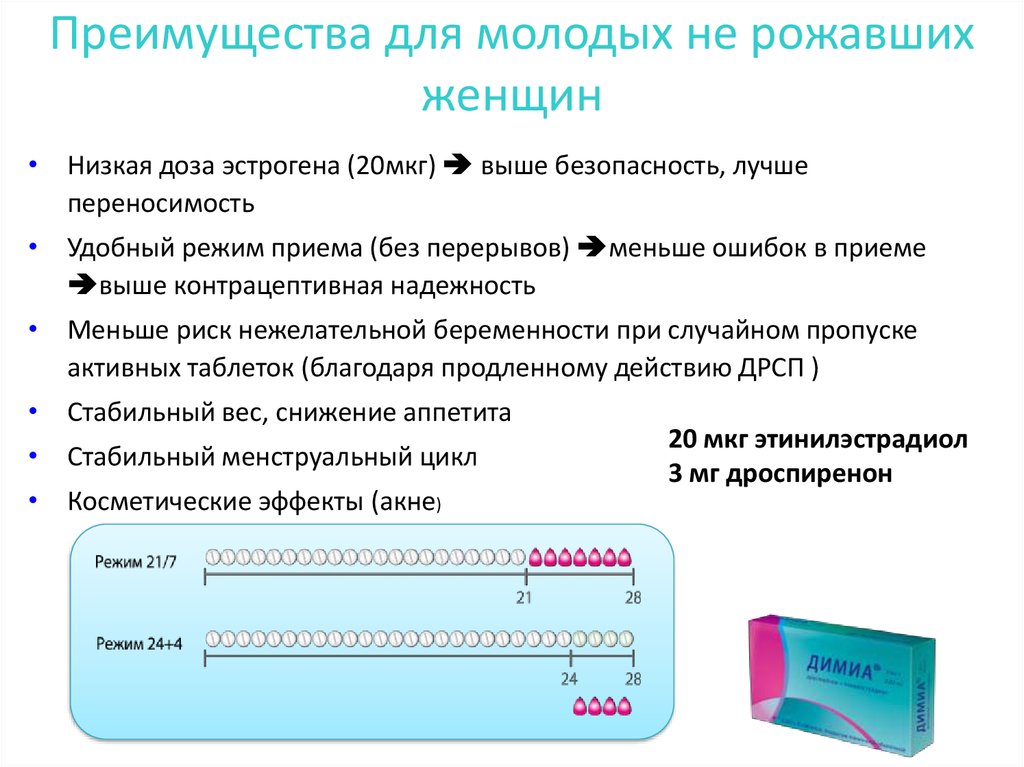 Схема приема линдинет 20